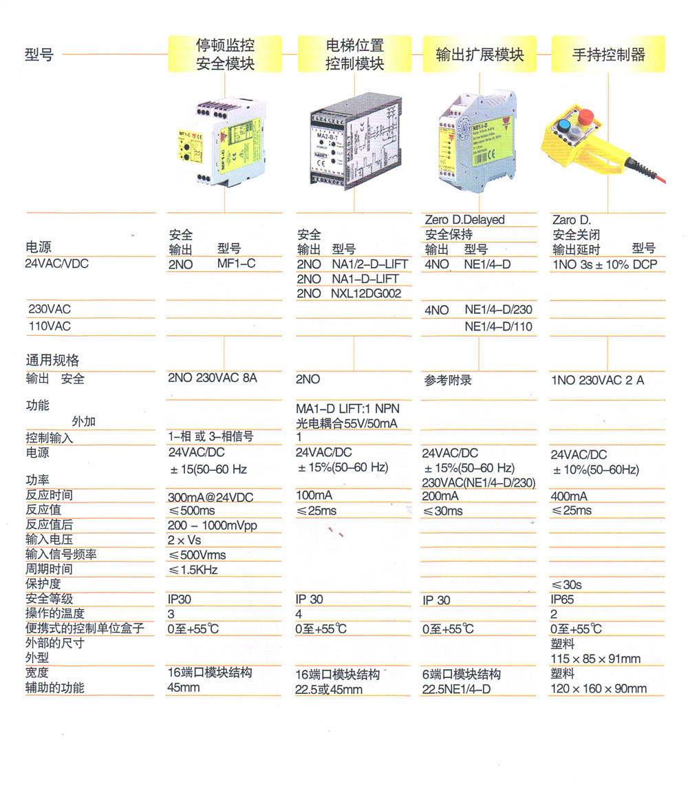 安全继电器 NE1/4-D