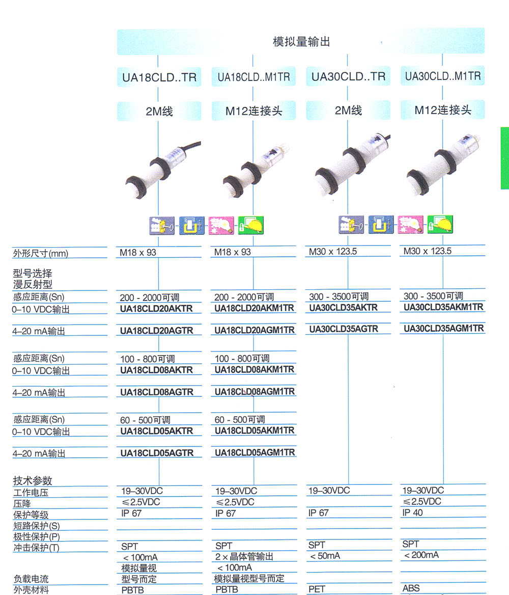 超声波传感器 UA18CLD20AkM1TR