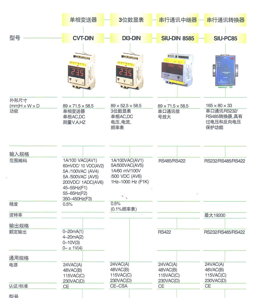 转换器，变送器与串行通讯口 SIU-DIN8585D