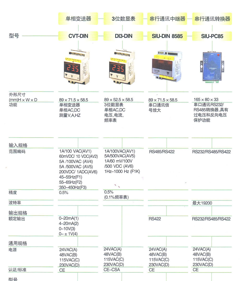 转换器，变送器与串行通讯口 SIU-PC85C