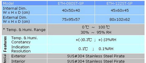 供应ETH-122ST桌上型小型恒温恒湿箱