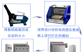供应小型PCB打样设备套装