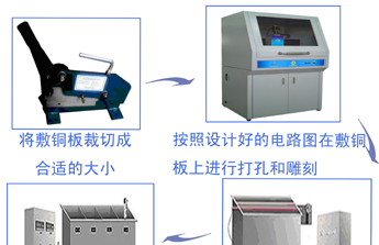 供应小型PCB打样设备