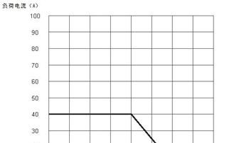 供应单相交流固态继电器SSR48-40A