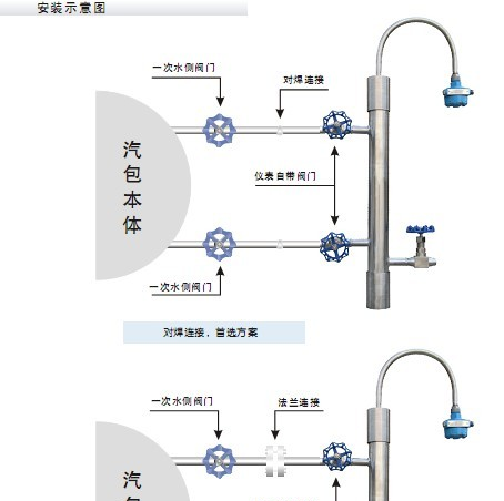 CR-6031智能锅炉汽包液位计