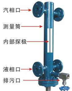 CR-604A经济型锅炉液位变送器（锅炉液位计）