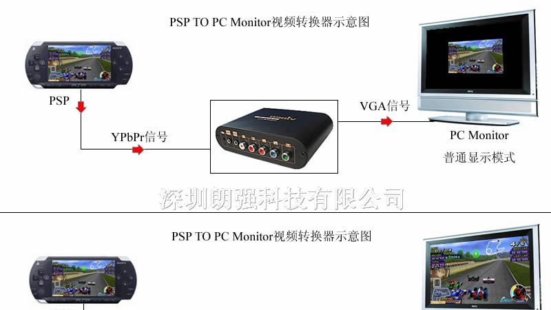 供应PSP视频转换器,PSP接电脑显示器-既插既用