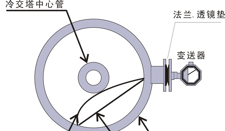 供应CR-605内插式液位变送器