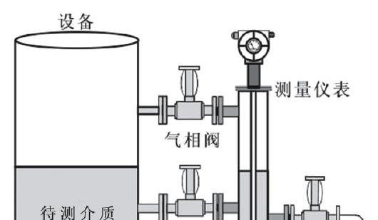 供应CR-603系列高温高压液位变送器