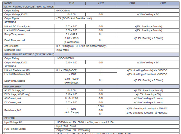 现货供应！华仪（Extech）实用型/绝缘测试仪7151