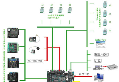供应ARM8060嵌入式主板【特价990】(AT91RM9261处理器)