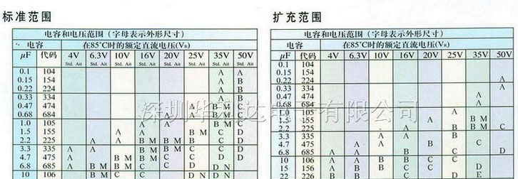 供应贴片钽电容