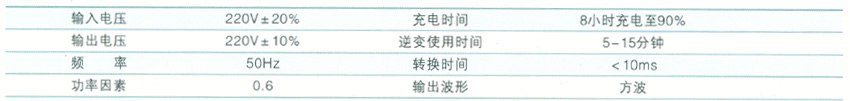 供应家用UPS电源