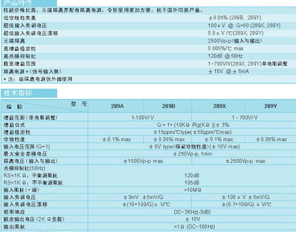 供应289系列隔离放大器