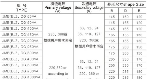 供应JMB、BJZ、DG、BZ系列照明变压器