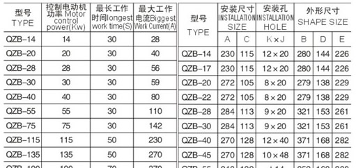 供应QZB系列自耦变压器