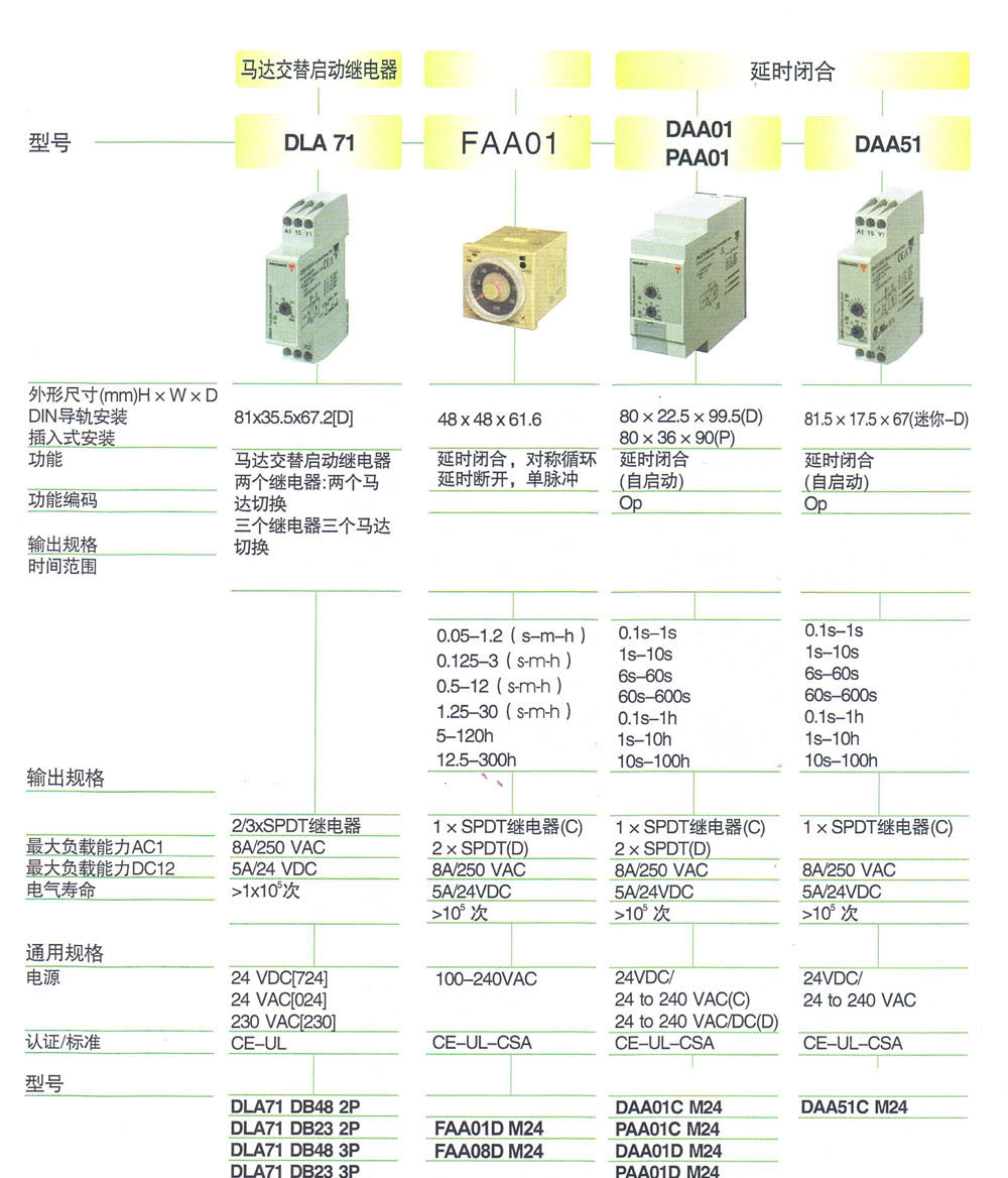 供应时间/延时继电器