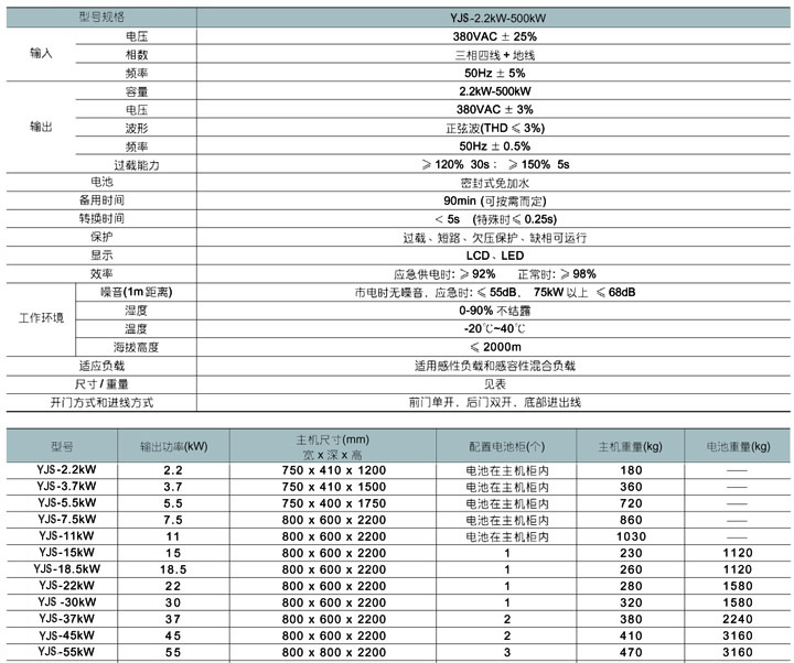 供应YJS系列(动力/照明)EPS应急电源