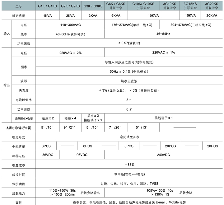 供应G系列在线式UPS不间断电源