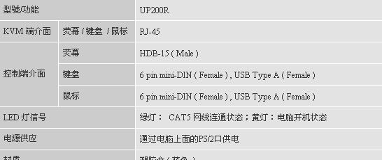 供应PANIO网口数字式CAT5 16口KVM切换器特价