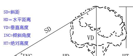 供应美国图帕斯(Trupulse200)激光测距测高仪