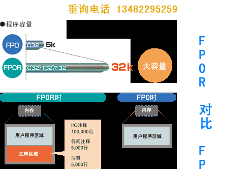 供应FP0R-C16t松下PLC可编程控制器
