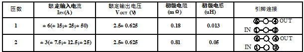 供应CSM025NPT霍尔电流传感器