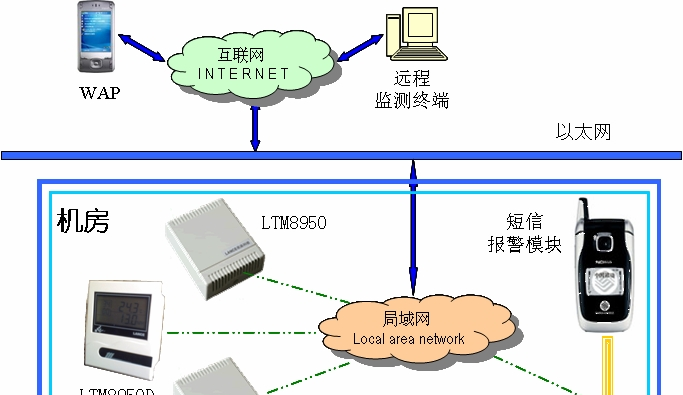 供应太网接口的温湿度传感器