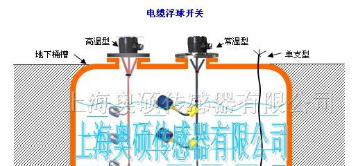 供应电缆浮球液位开关/控制器
