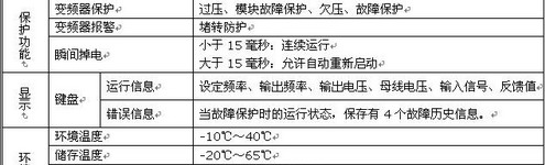 供应CDI9100-S系列德力西变频器
