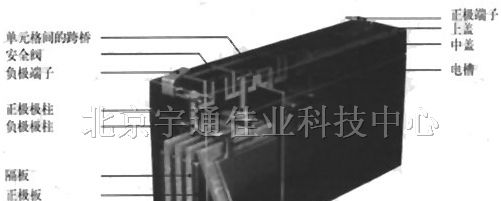 供应松下蓄电池