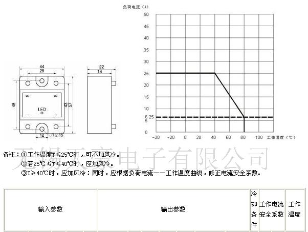 供应天豪(SSR)固态继电器SSR48-25A