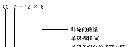 供应D型多级离心泵