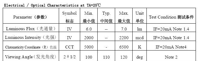 供应3528日光灯专用贴片LED