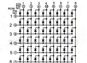 供应室内LED点阵块3.0 8X8　单色　行共阳