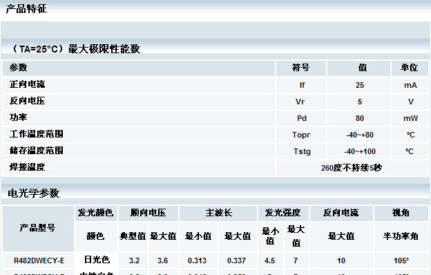 供应Φ4.8*4.7毫米 圆形发光二极管