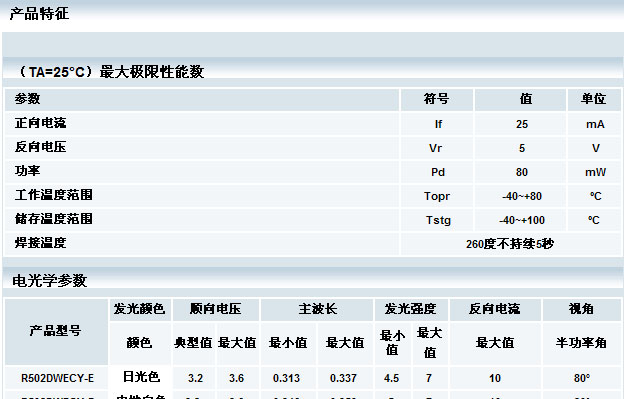 供应R502DWECY Φ5.0*6.0毫米 圆形发光二极管