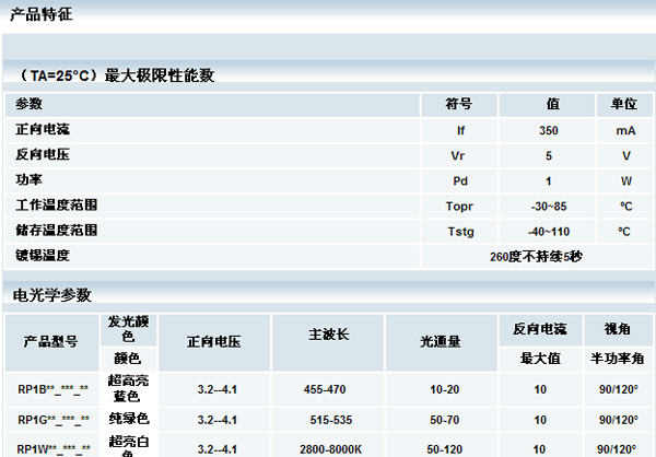 供应RP1***_***_**大功率发光二极管