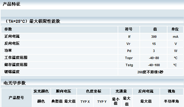 供应YP3W系列大功率发光二极管
