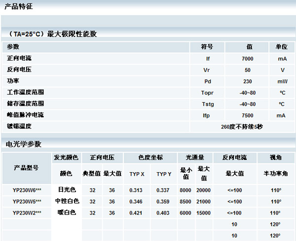 供应YP230W系列大功率发光二极管