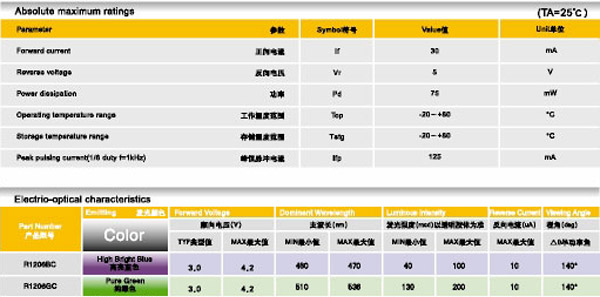供应1206贴片LED