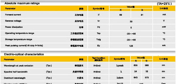供应0805贴片LED
