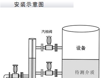供应CR-6033智能锅炉液位计
