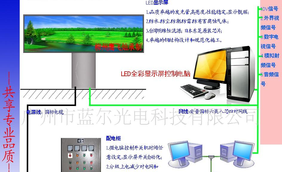 供应全国热销蓝尔光电PH10室外全彩LED显示屏