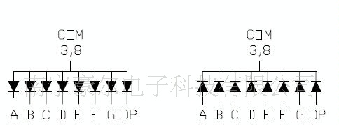 供应0.56英寸单LED数码管