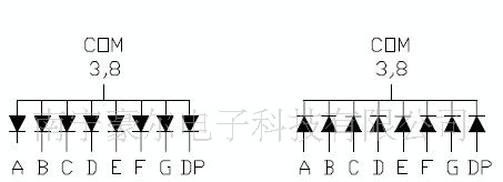 供应0.5英寸/红色/共阳单LED数码管