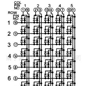 供应室内F5.0 5*8双基色LED点阵模块