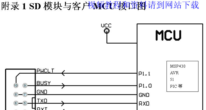 供应SDV600模块套件 单片机 UART 串口读写 sd卡 模块