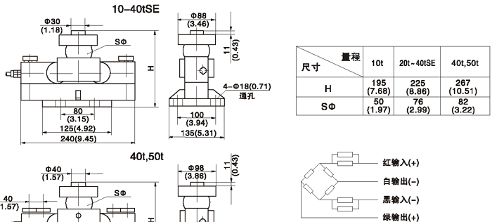 供应YHBHQ桥式荷重传感器