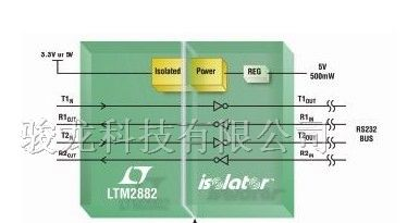 LTM2882-双通道、隔离型RS232收发器和电源